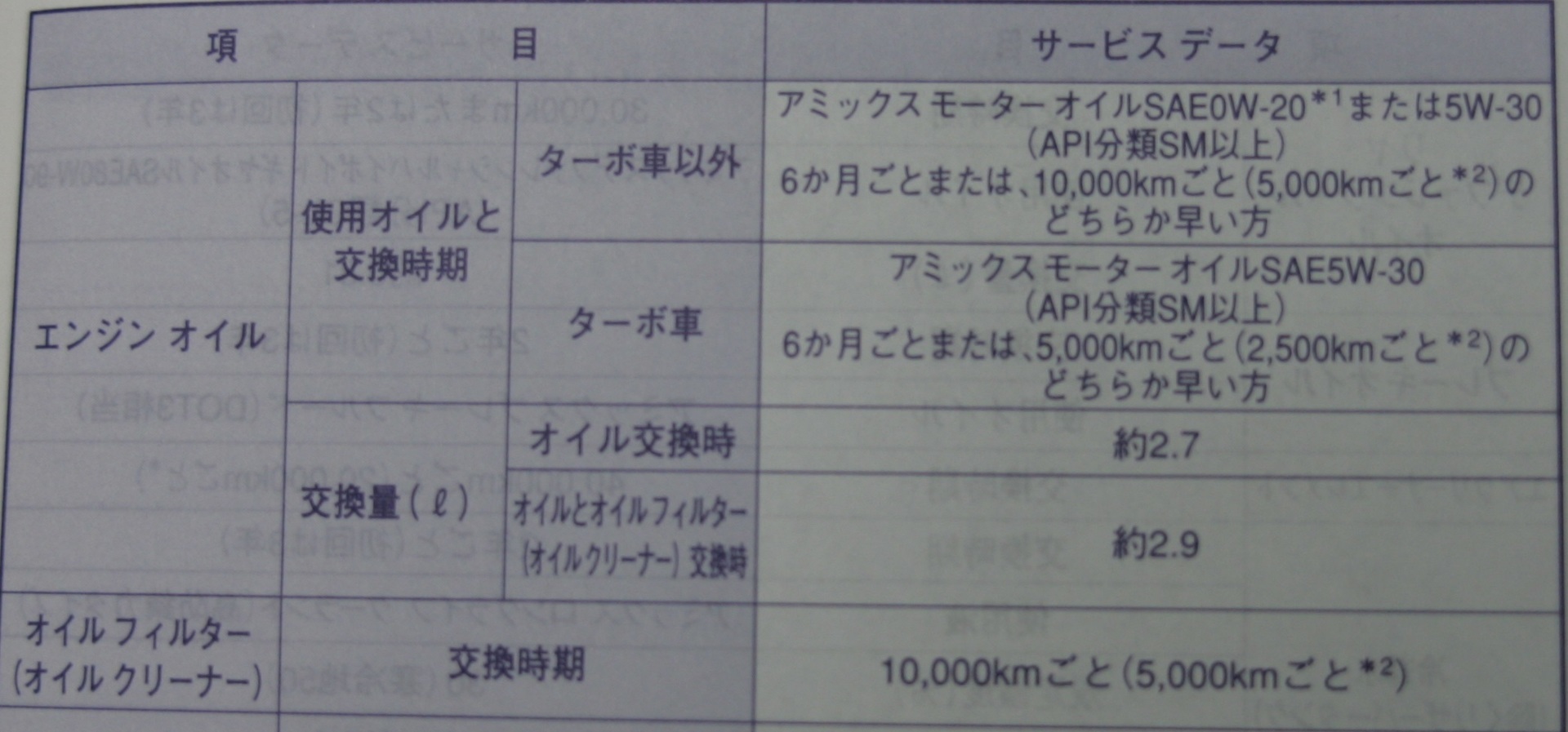 メンテナンス タントl375s オイル タントカスタムrs La600s タントl375s なんでも情報